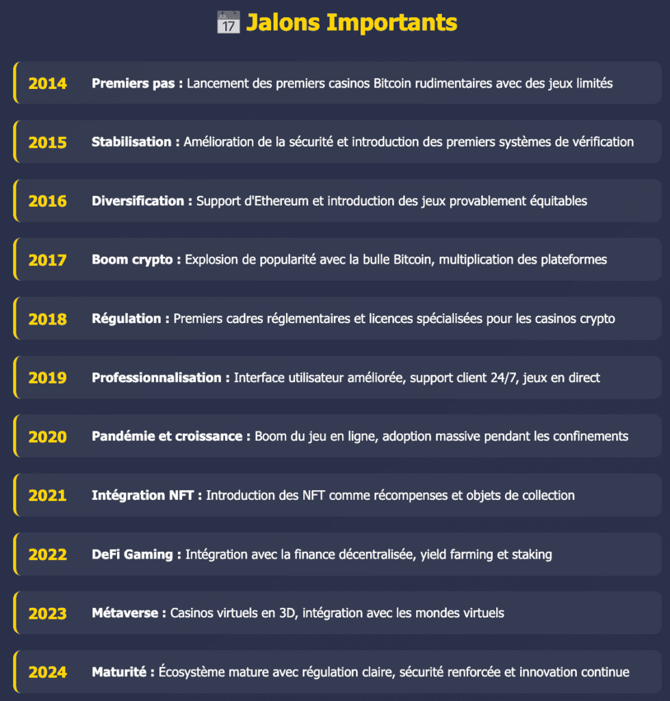 Jalons Importants